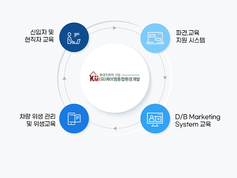 이미지명